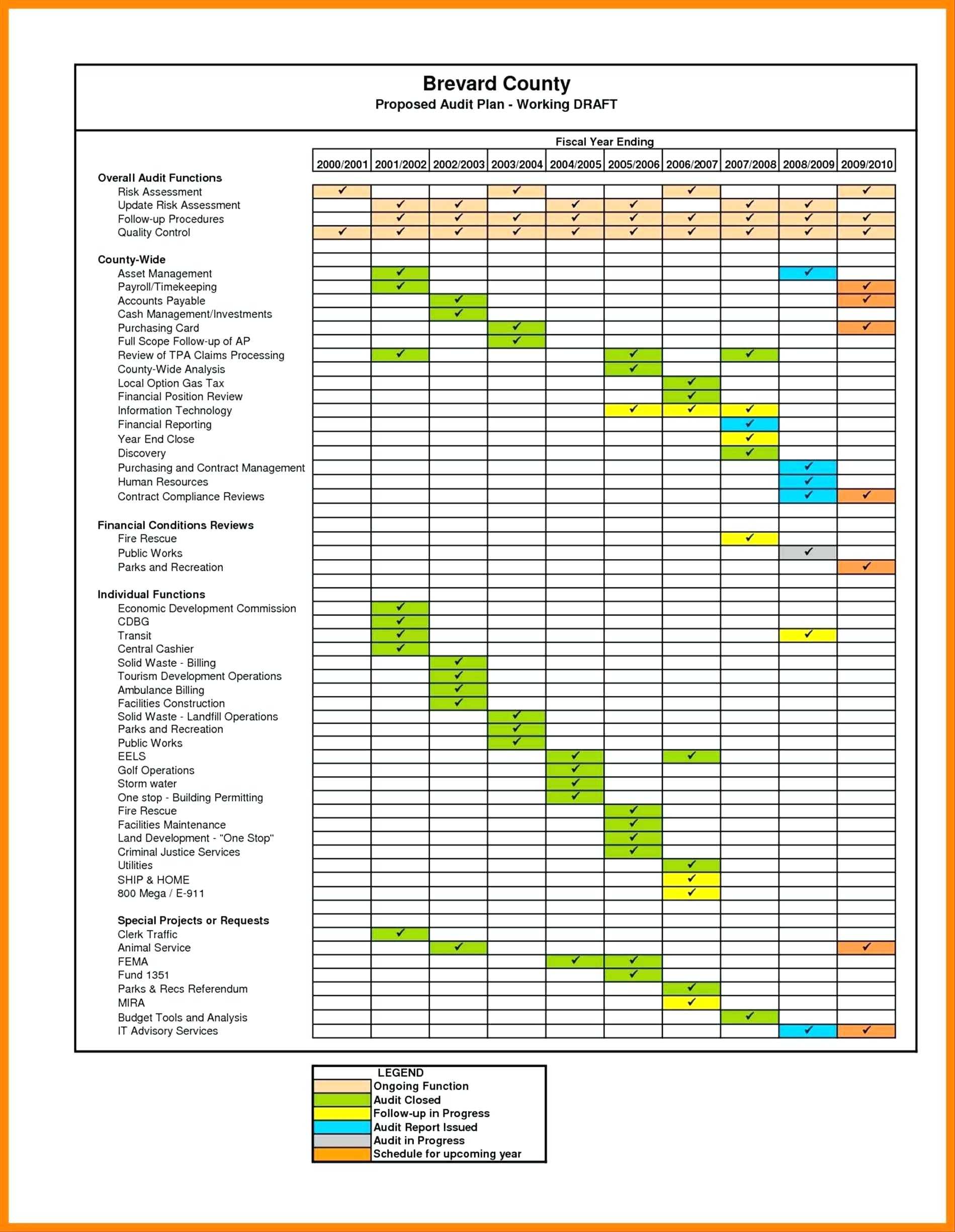 001 Building Template Service Review Report New Maintenance With Service Review Report Template