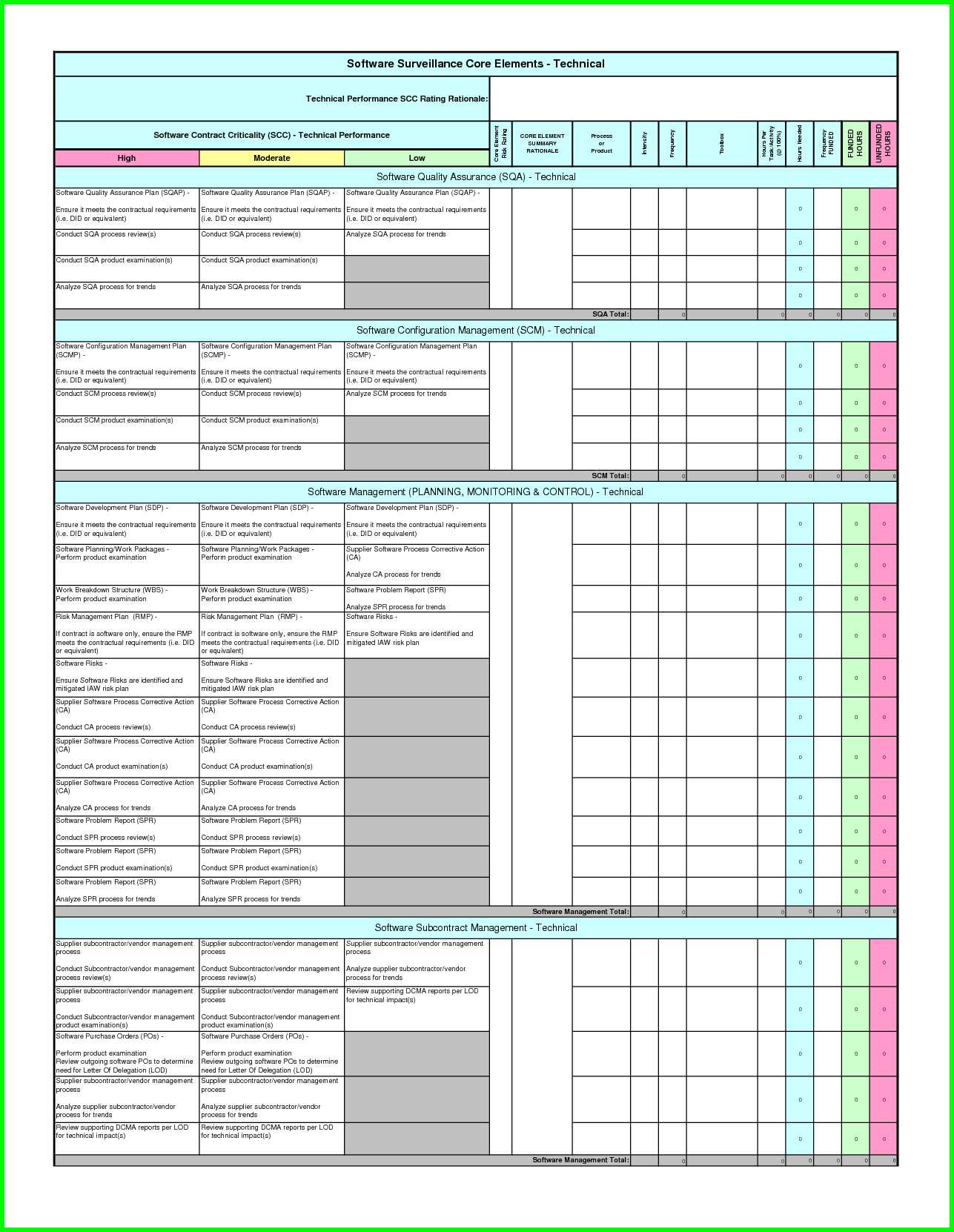 001 Gmp Audit Plan Template Excel 21261 ~ Tinypetition With Regard To Gmp Audit Report Template