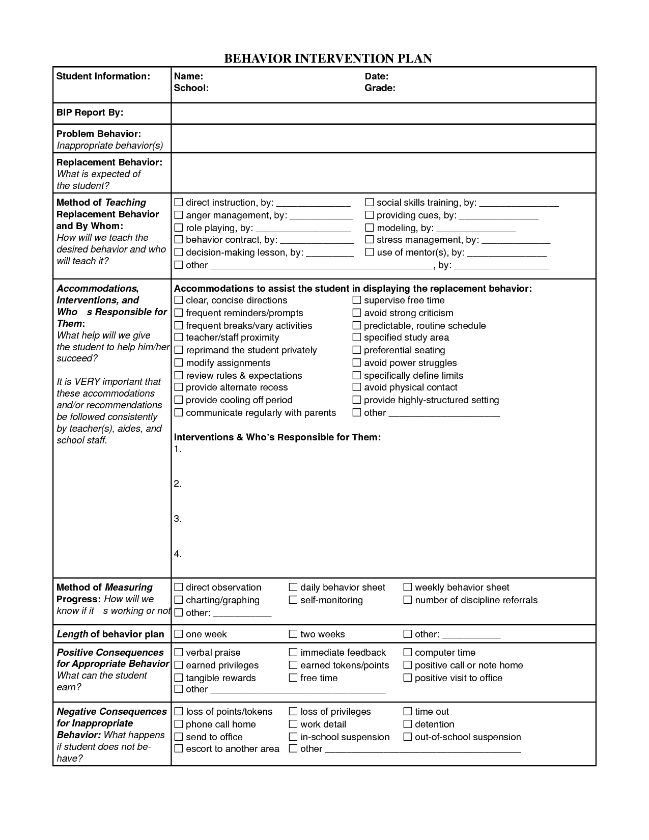 004 Behavior Modification Plan Template Unusual Ideas In Behaviour Report Template