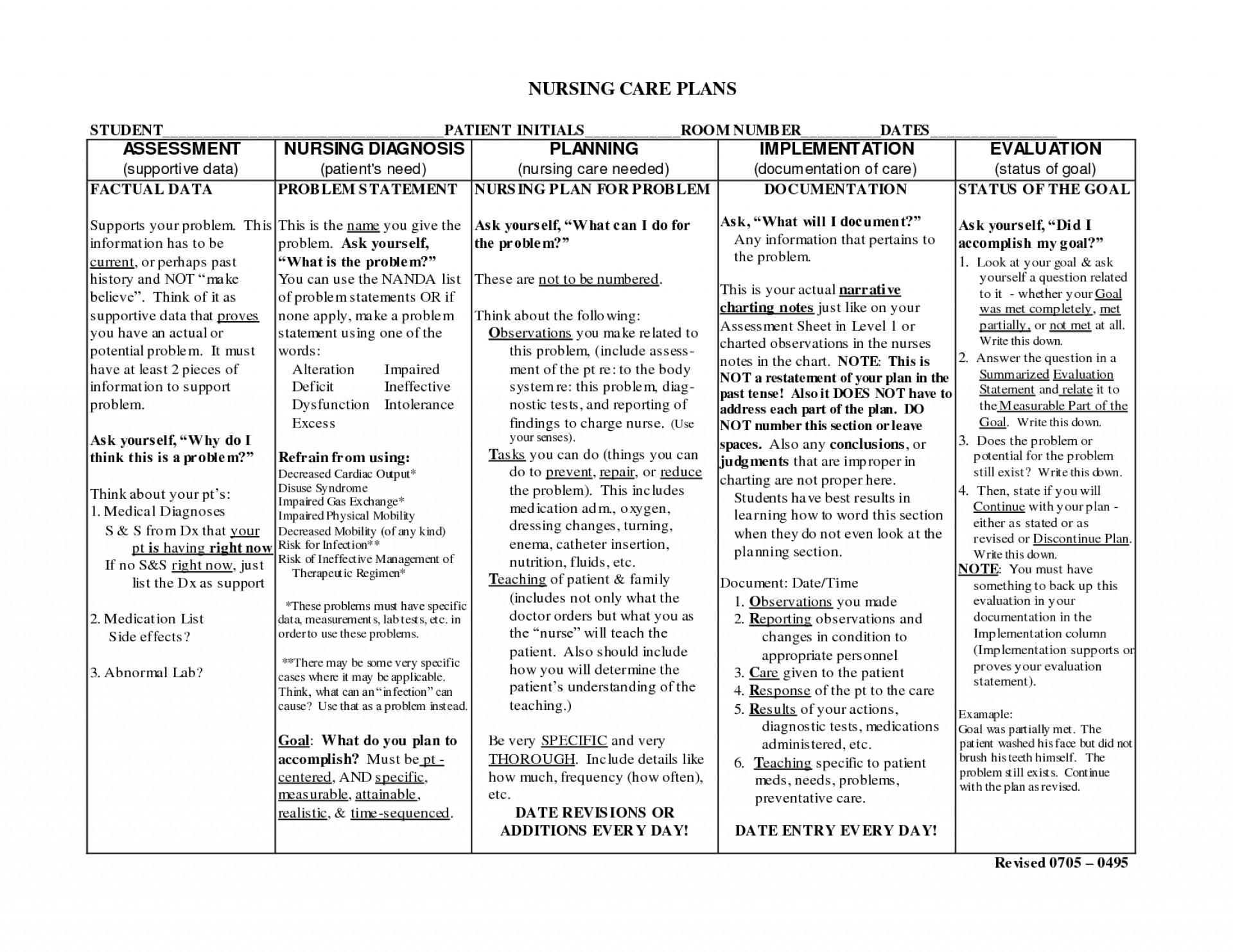 006 Rationalewritingncps Business Plan Life Care Sensational Inside Nursing Care Plan Template Word