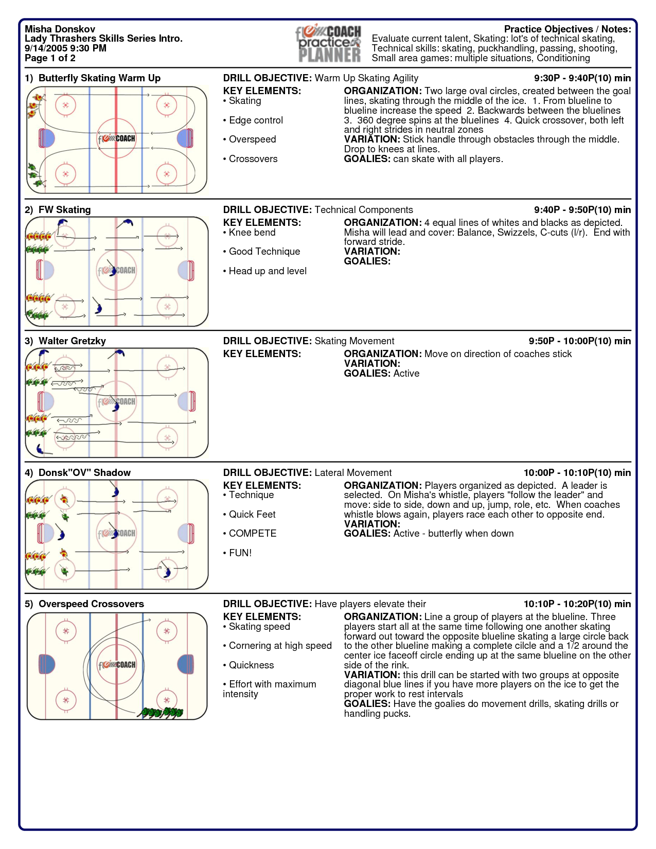 007 Hockey Practice Plan Template ~ Tinypetition Pertaining To Blank Hockey Practice Plan Template