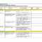 009 Internal Audit Reportses Sample Of Report Format And Within Sample Hr Audit Report Template