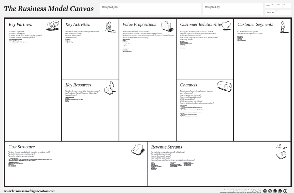 010 Business Plan Canvas Word Template Singular Regarding Business Canvas Word Template