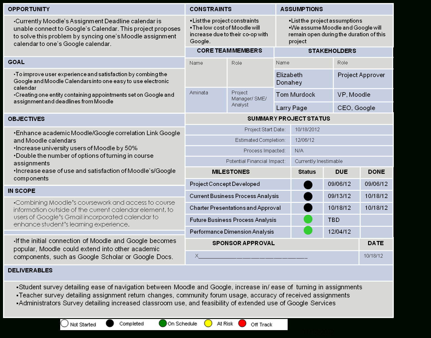 010 Template Ideas Project Charter Remarkable Ppt Download Pertaining To Team Charter Template Powerpoint