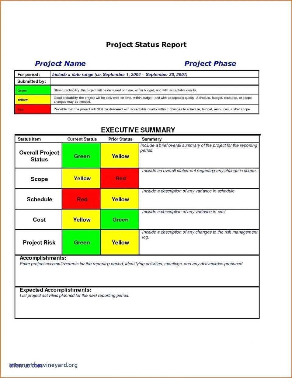 010 Template Ideas Project Management Executive Summary With Regard To Boyfriend Report Card Template