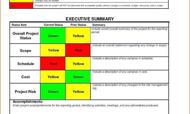 010 Template Ideas Project Management Executive Summary with regard to Executive Summary Project Status Report Template