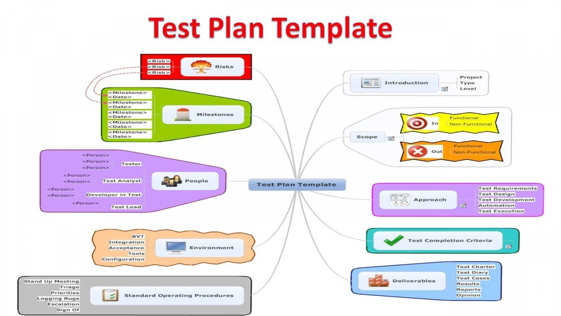 014 Simple Test Plan Template Stunning Ideas Software In Software Test Plan Template Word