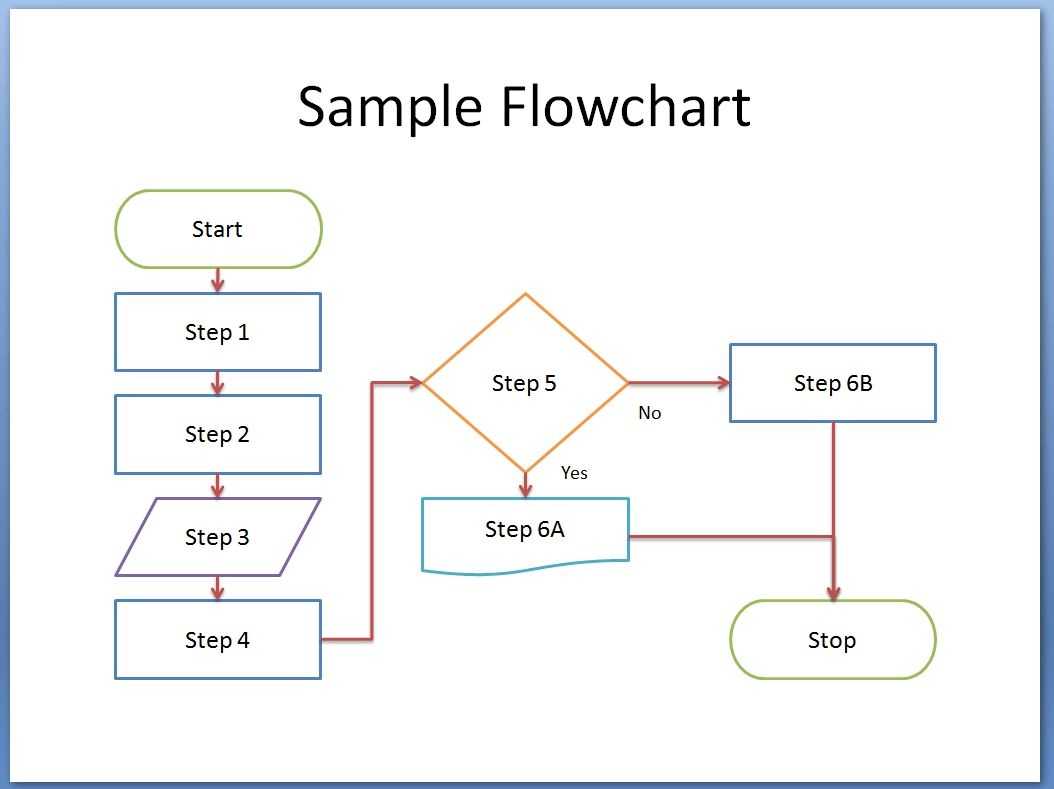 014 Template Ideas Free Flow Wonderful Chart Flowchart Pertaining To Microsoft Word Flowchart Template