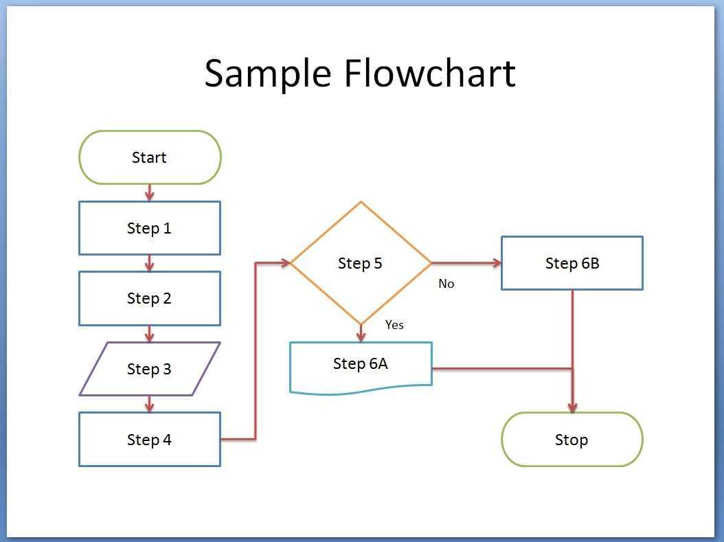 014 Template Ideas Free Flow Wonderful Chart Flowchart Pertaining To Microsoft Word Flowchart Template