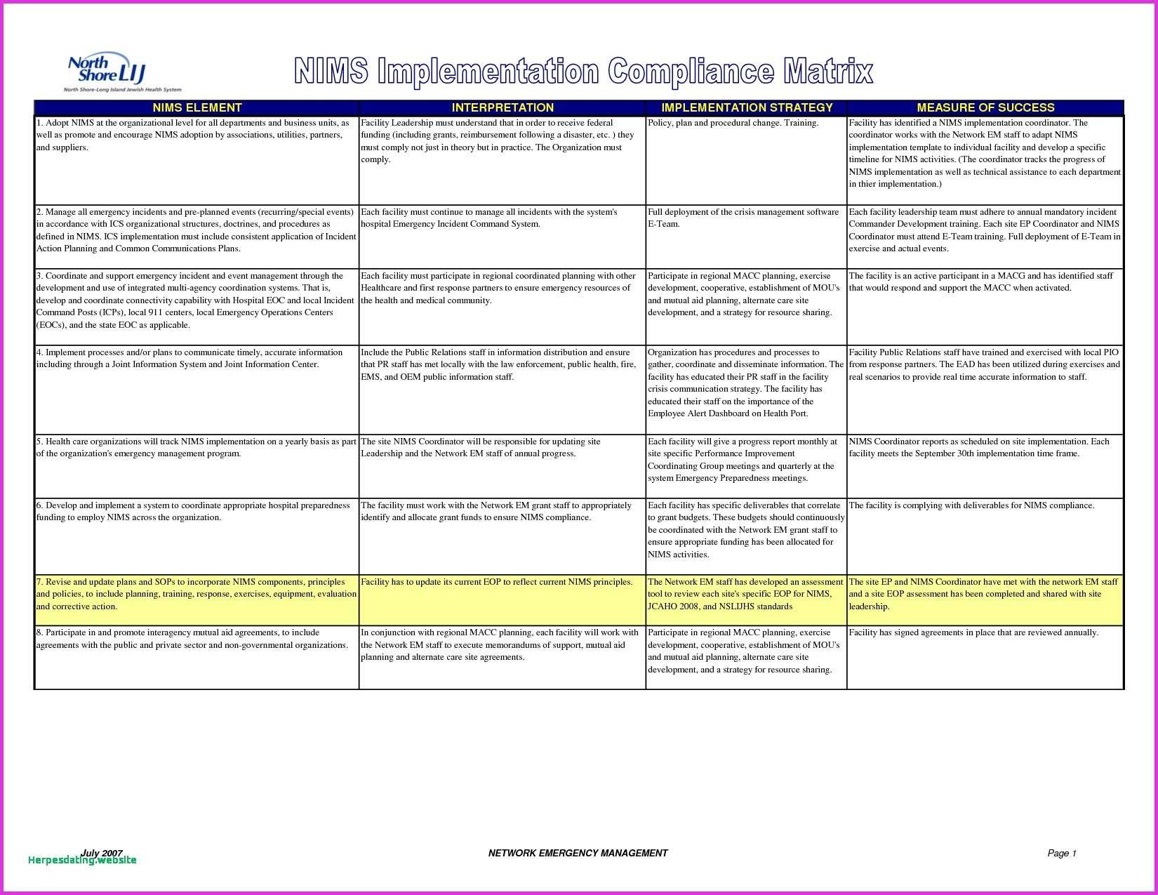 015 Incident Summary Report Template Unique Luxury Monthly For Incident Summary Report Template