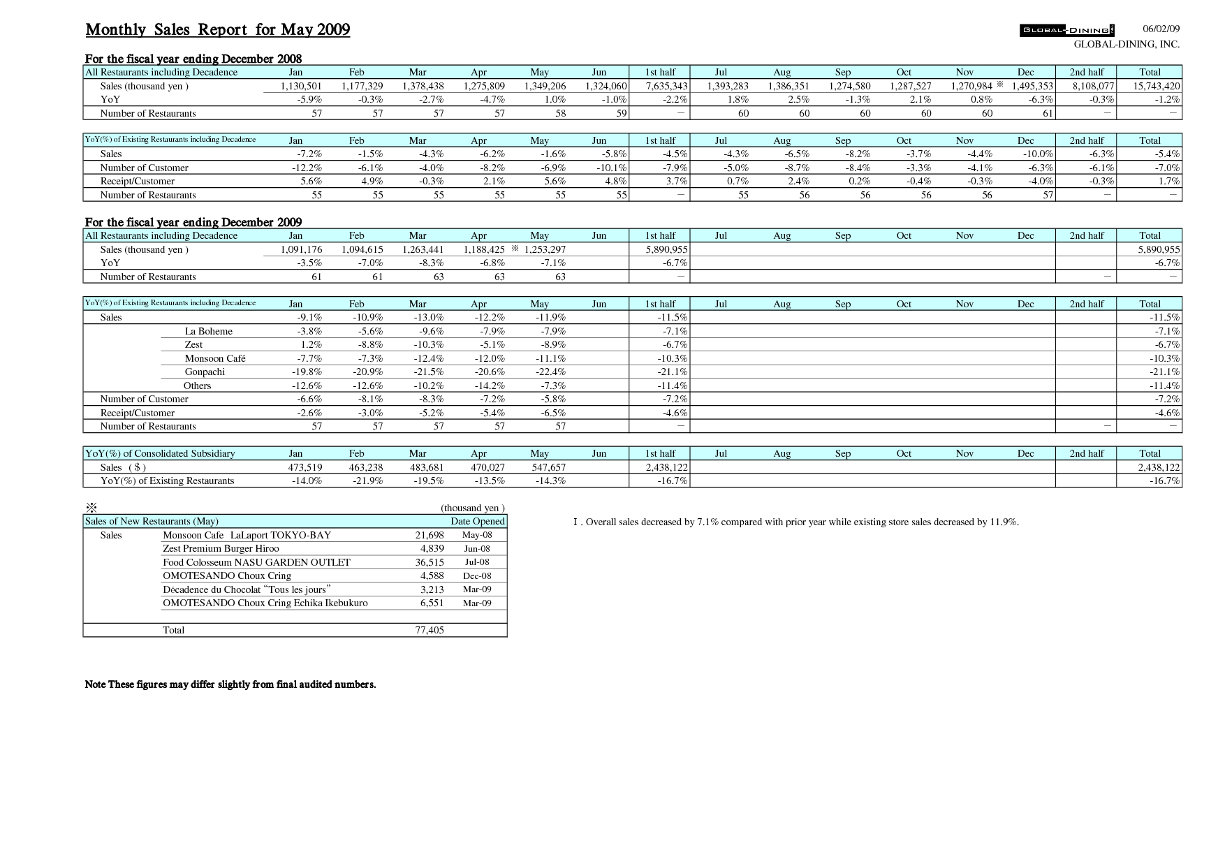 017 Monthly Sales Report Template Best Ideas Format In Excel With How To Write A Monthly Report Template