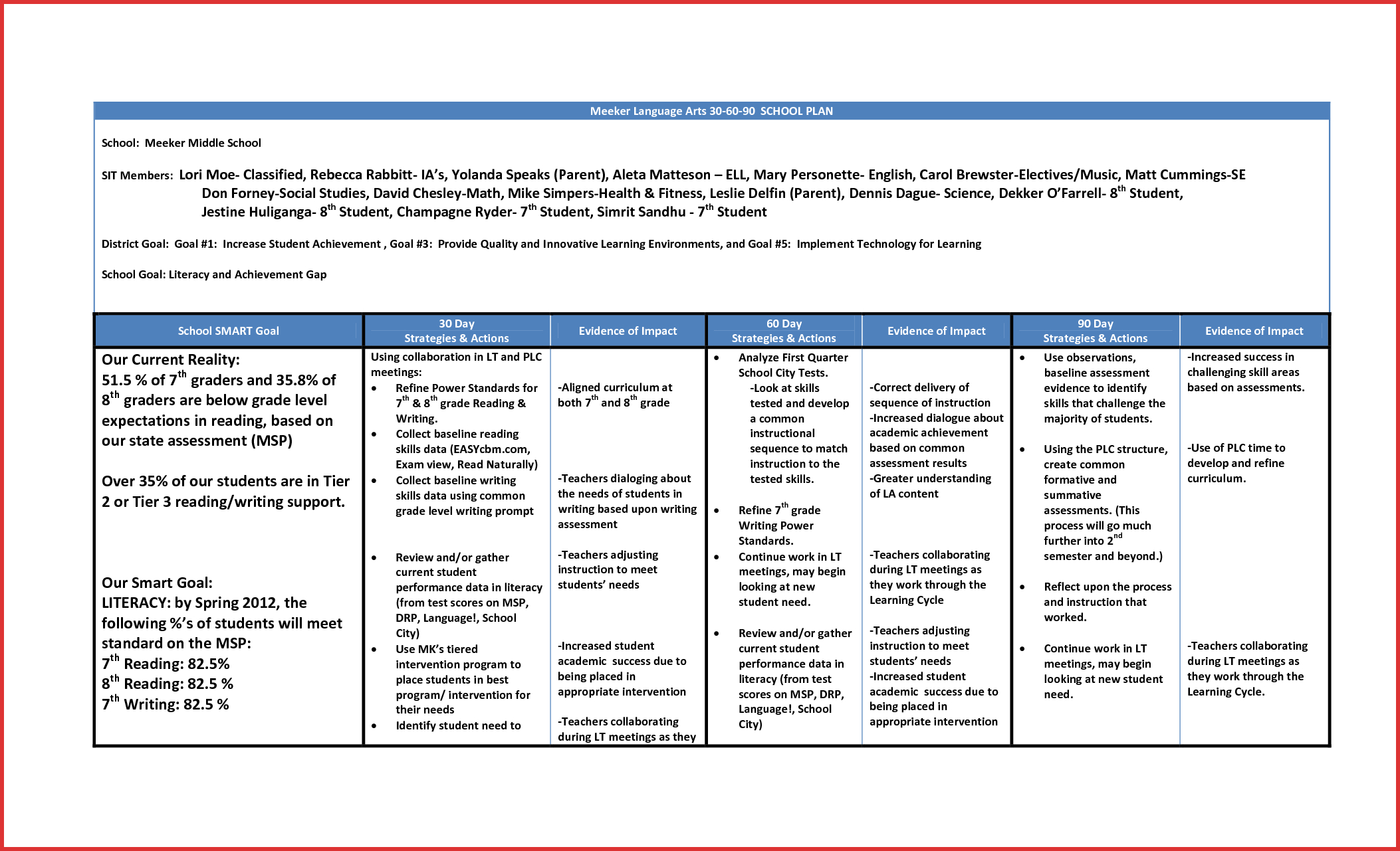 022 Plan Templates Template Ideas Formidable 30 60 90 Day Inside 30 60 90 Day Plan Template Powerpoint