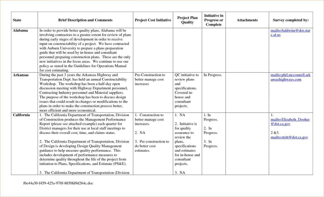 022 Plan Templates Template Ideas Formidable 30 60 90 Day With 30 60 90 Day Plan Template Word