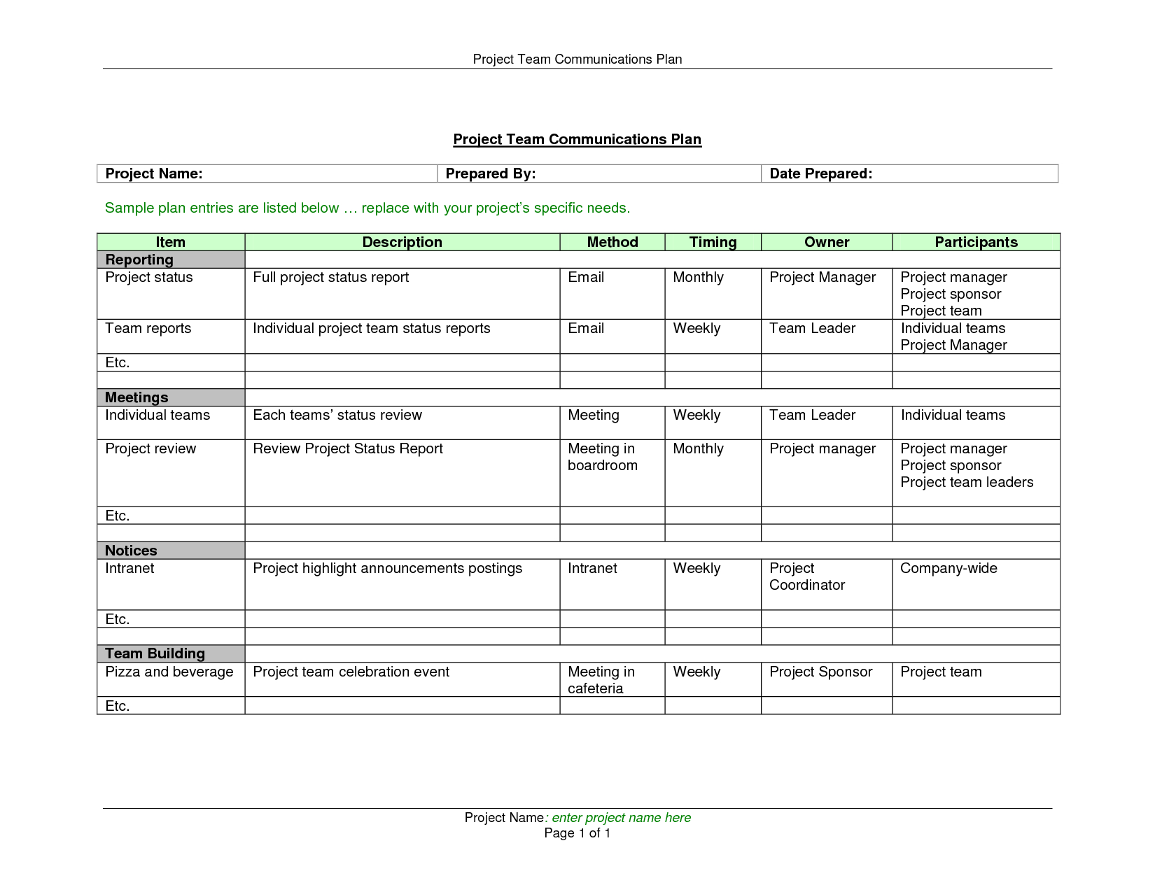 024 Weekly Status Report Template Excel Astounding Ideas With Regard To Sales Team Report Template