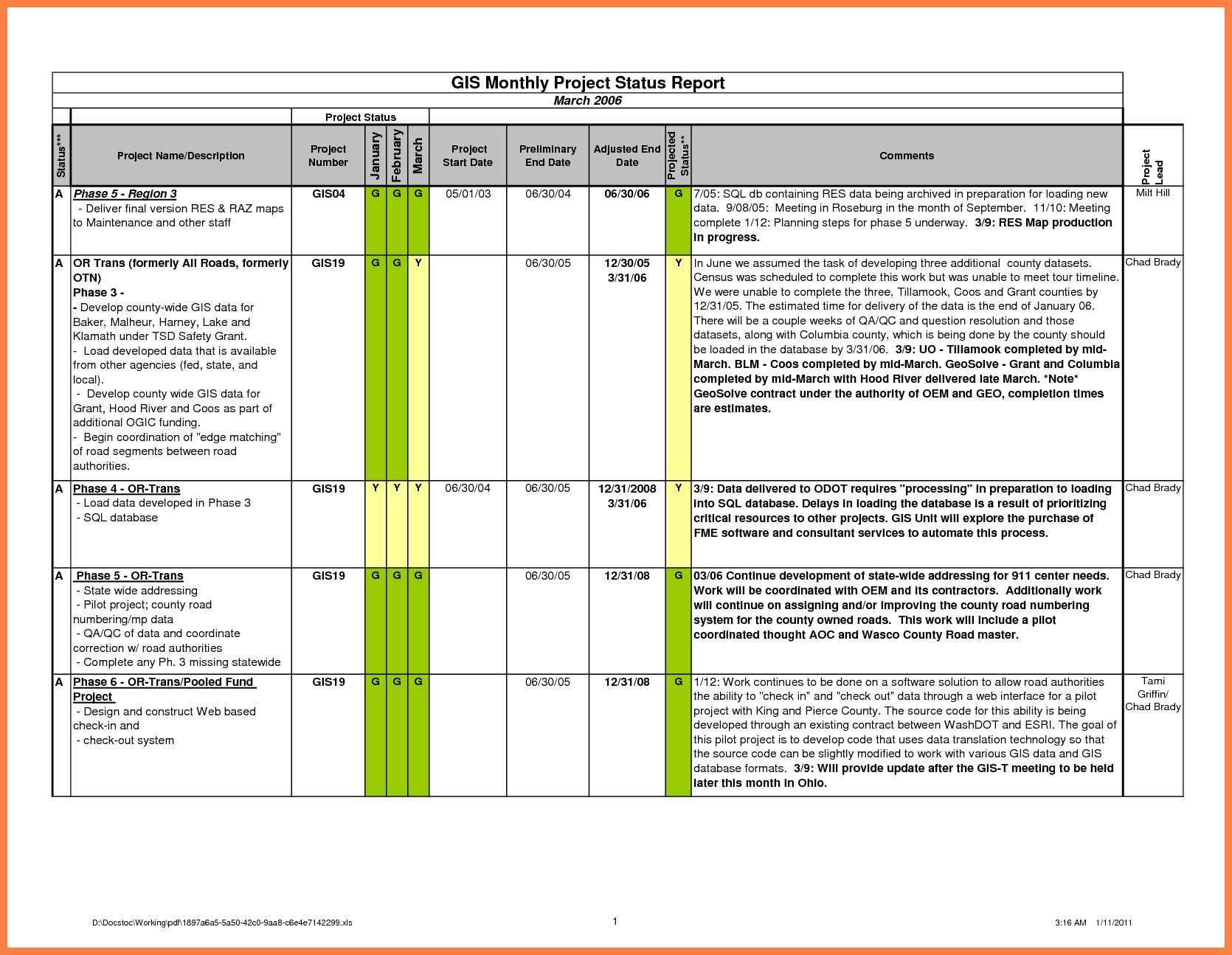 028 Template Ideas Status Report Excel Edc533350D97 1 Throughout Project Daily Status Report Template