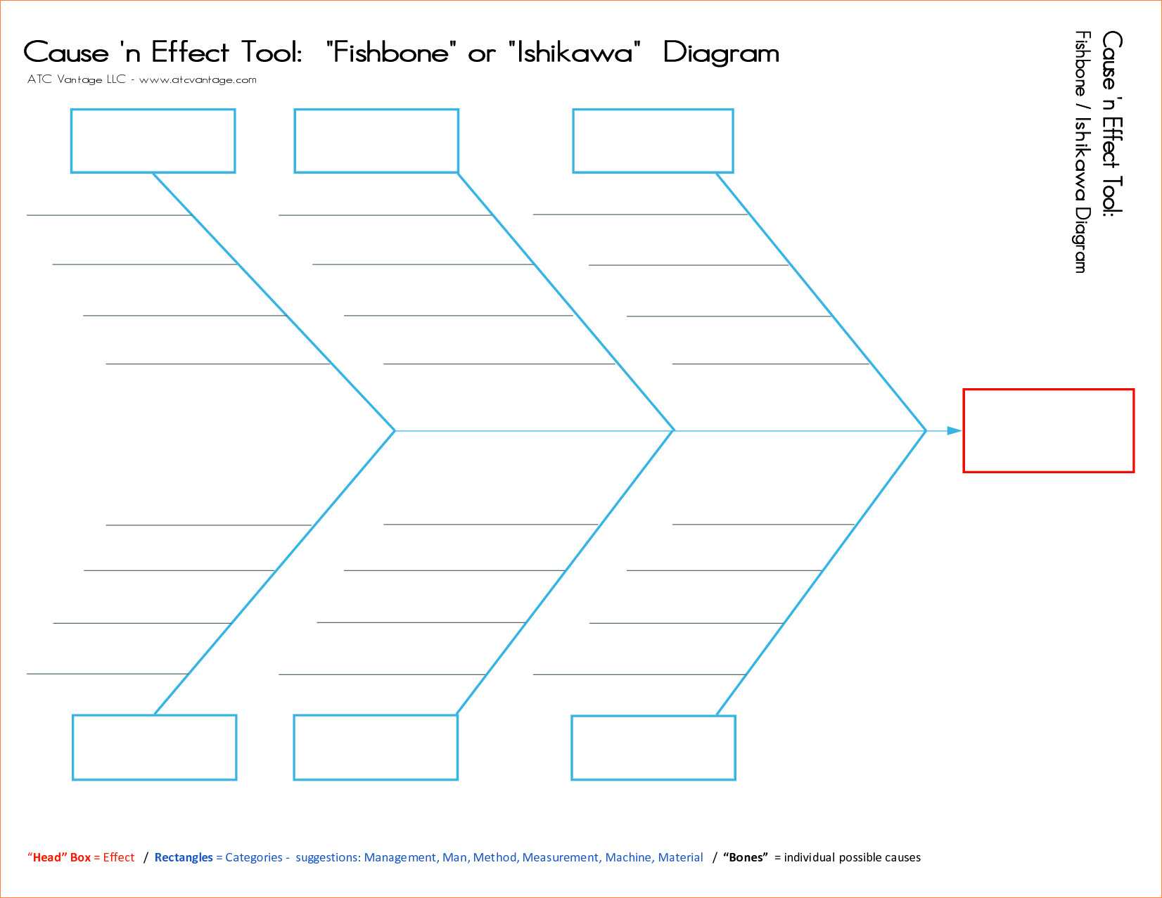 029 Blank Fishbone Diagram Template Word Of Unforgettable Regarding Ishikawa Diagram Template Word