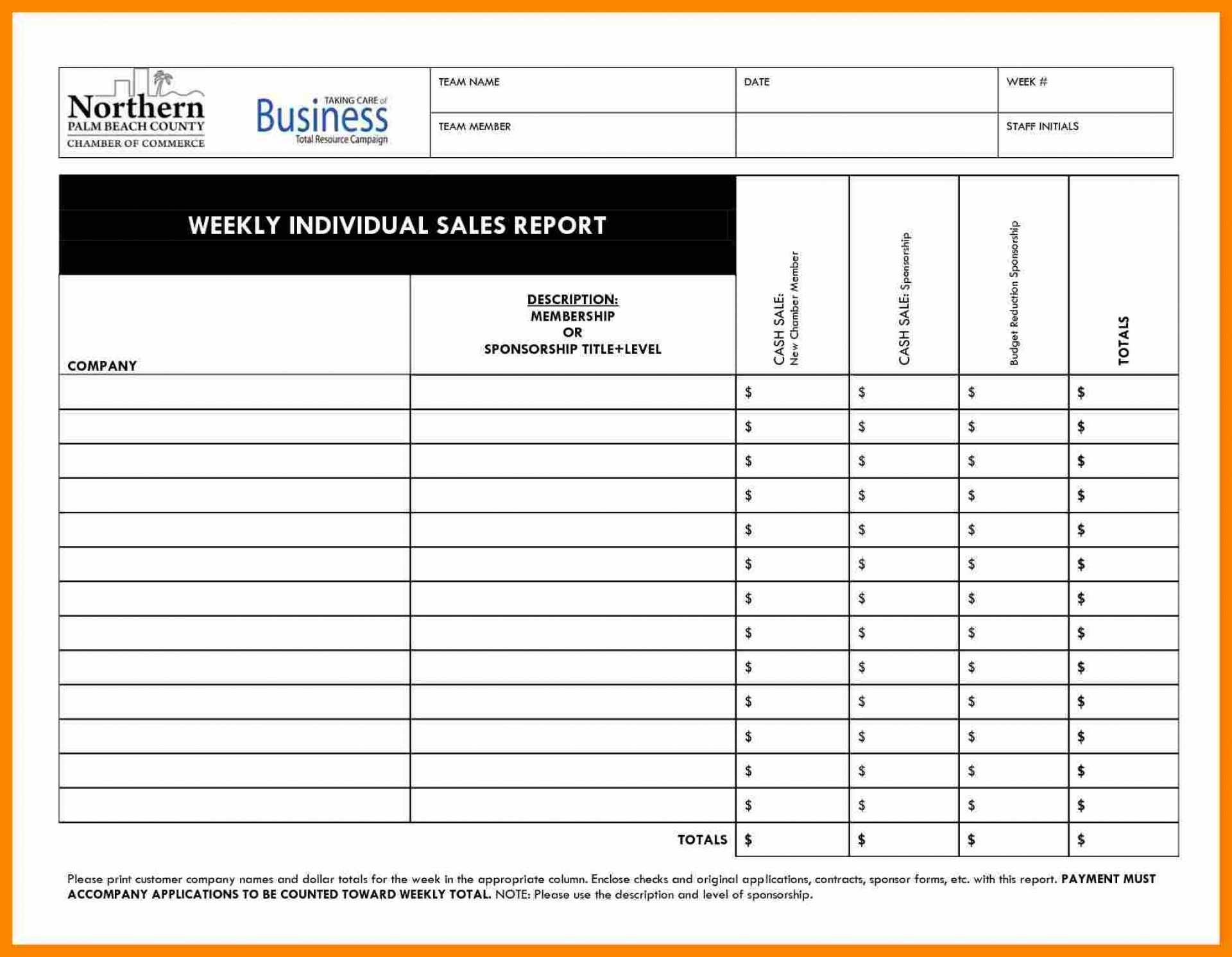 032 Saless Report Template Ideas Awesome Sales Calls Free Inside Daily Sales Call Report Template Free Download
