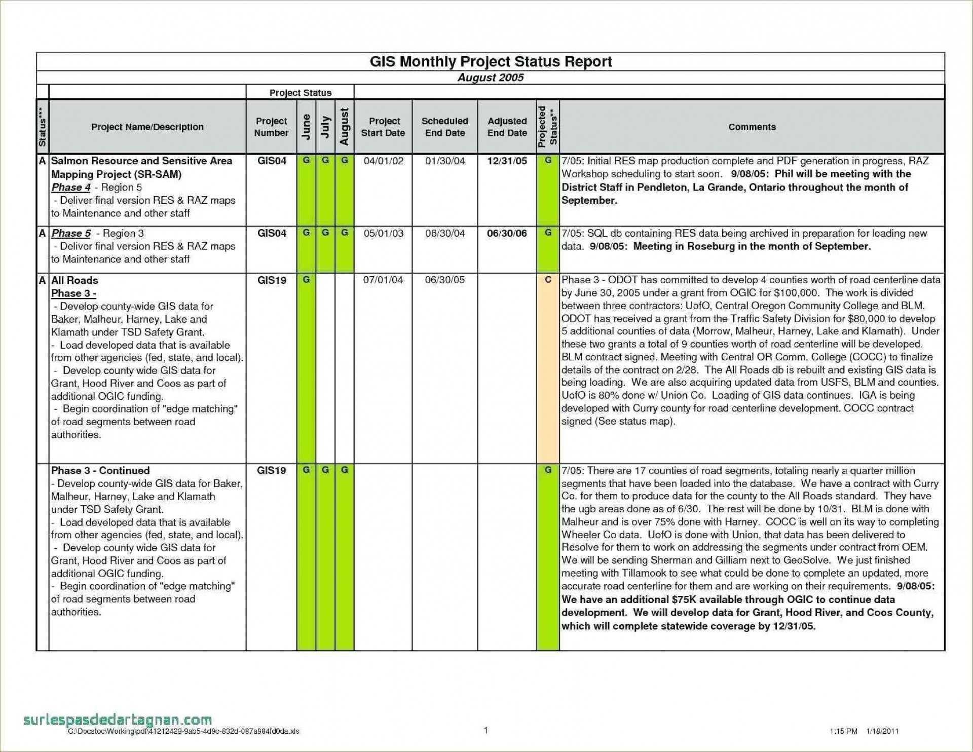 036 Status Report Template Excel Ideas Project Management For Monthly Project Progress Report Template