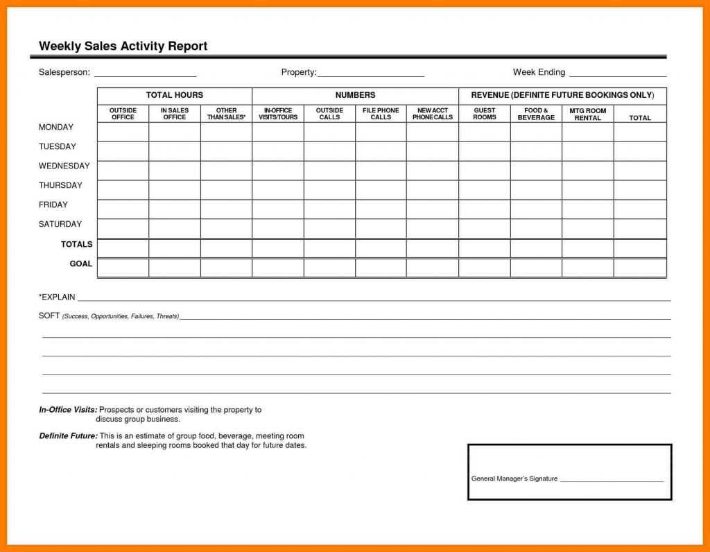 039 Template Ideas Status Report Excel Employee Weekly Intended For Manager Weekly Report Template