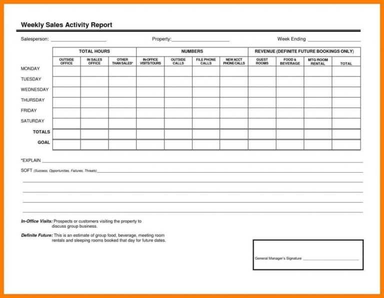 Weekly Status Report Template Excel