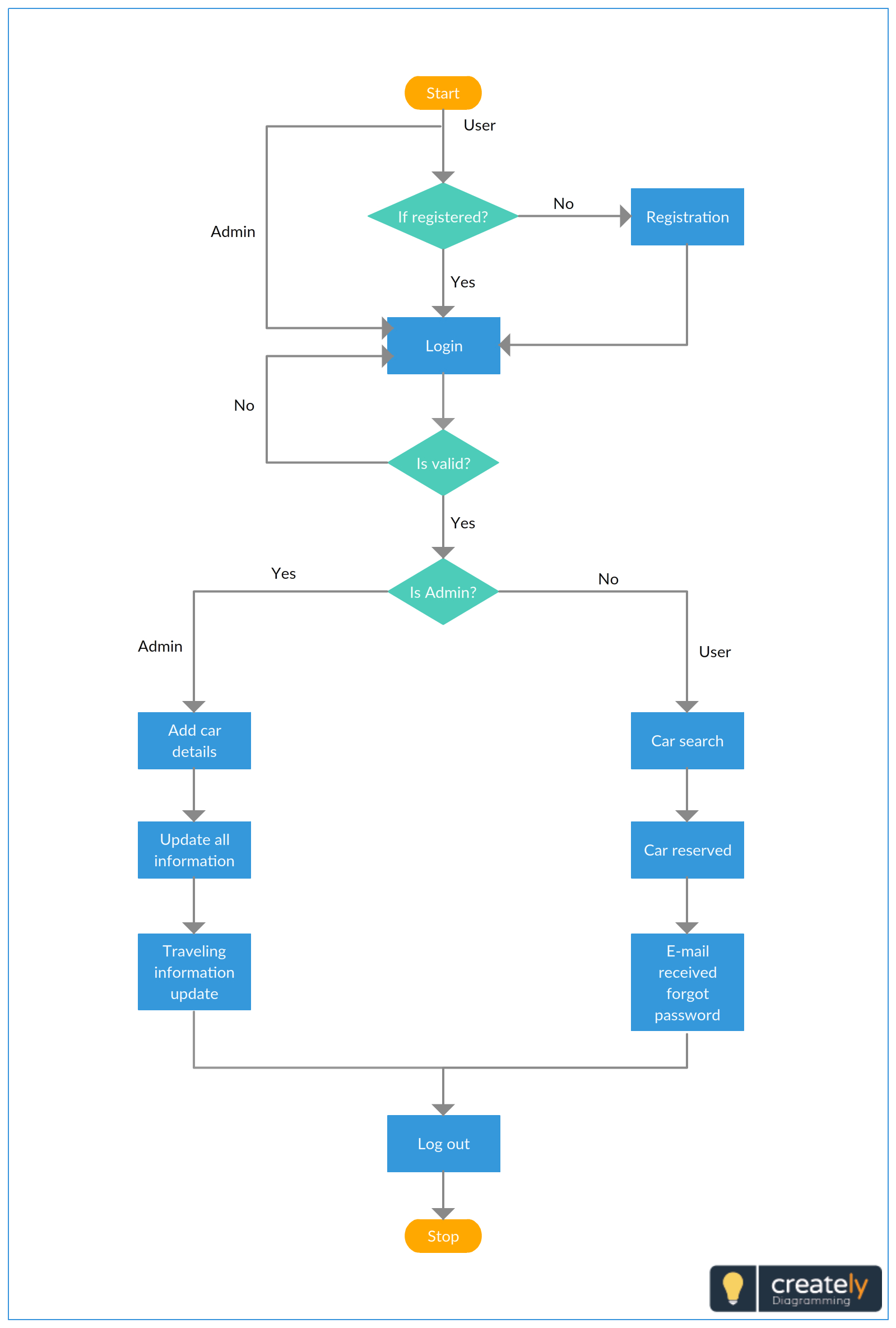 041 Free Flow Chart Template Ideas Wonderful Cross Inside Microsoft Word Flowchart Template