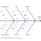 044 Template Ideas Fishbone Diagram Ipbxi231 Unforgettable For Ishikawa Diagram Template Word