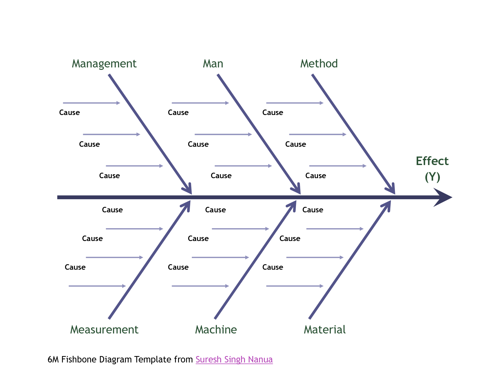 044 Template Ideas Fishbone Diagram Ipbxi231 Unforgettable For Ishikawa Diagram Template Word