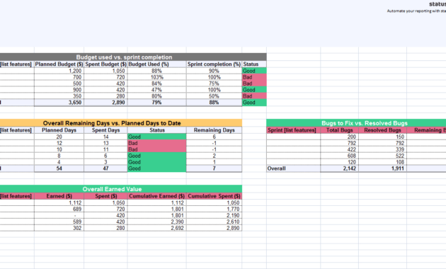 1 Must-Have Agile Status Report Template | Free Download with Agile Status Report Template