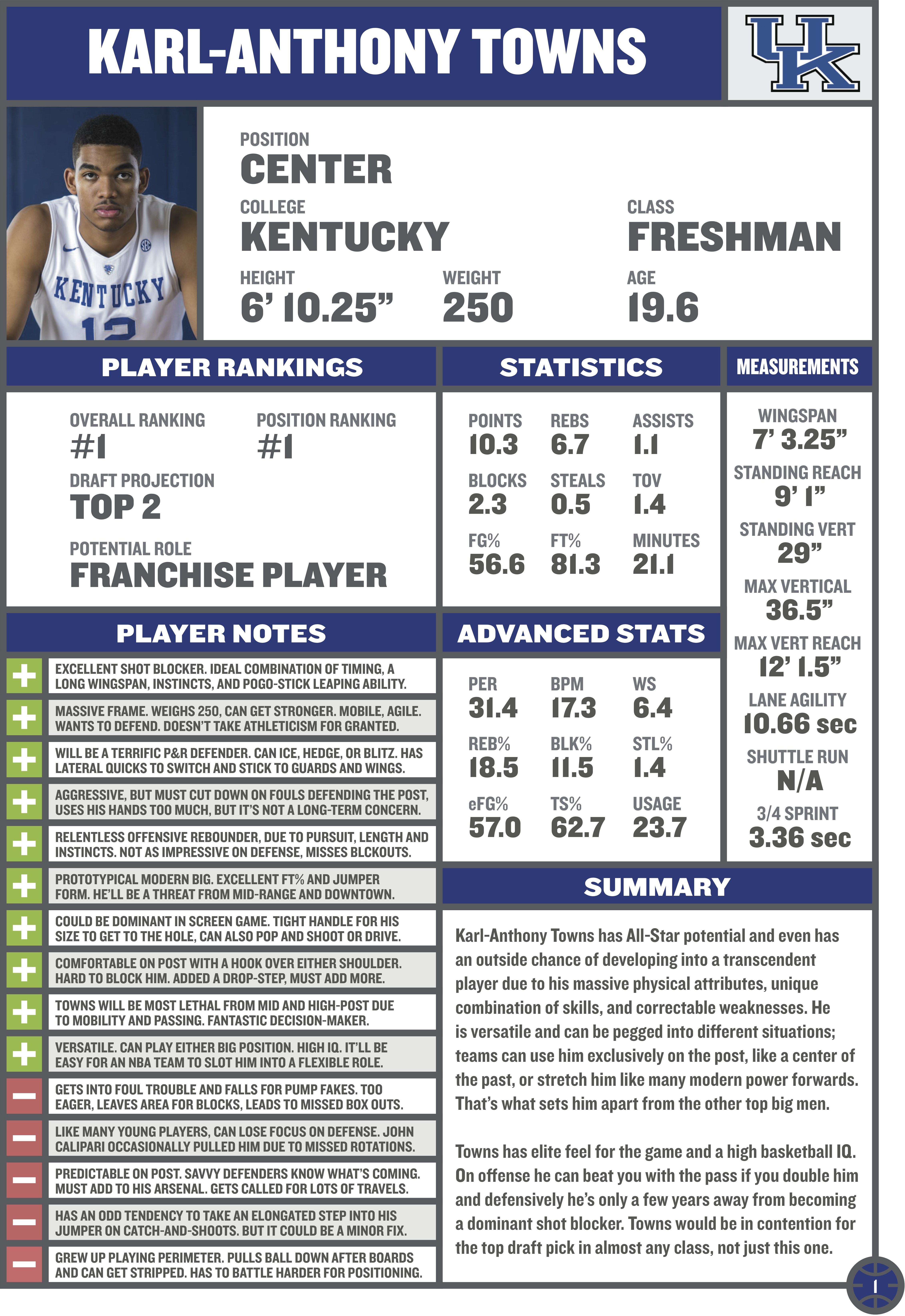 10 Basketball Scouting Report Template | Proposal Sample Intended For Basketball Player Scouting Report Template