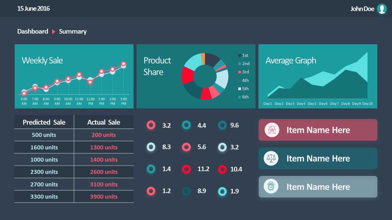 10 Best Dashboard Templates For Powerpoint Presentations For Free Powerpoint Dashboard Template