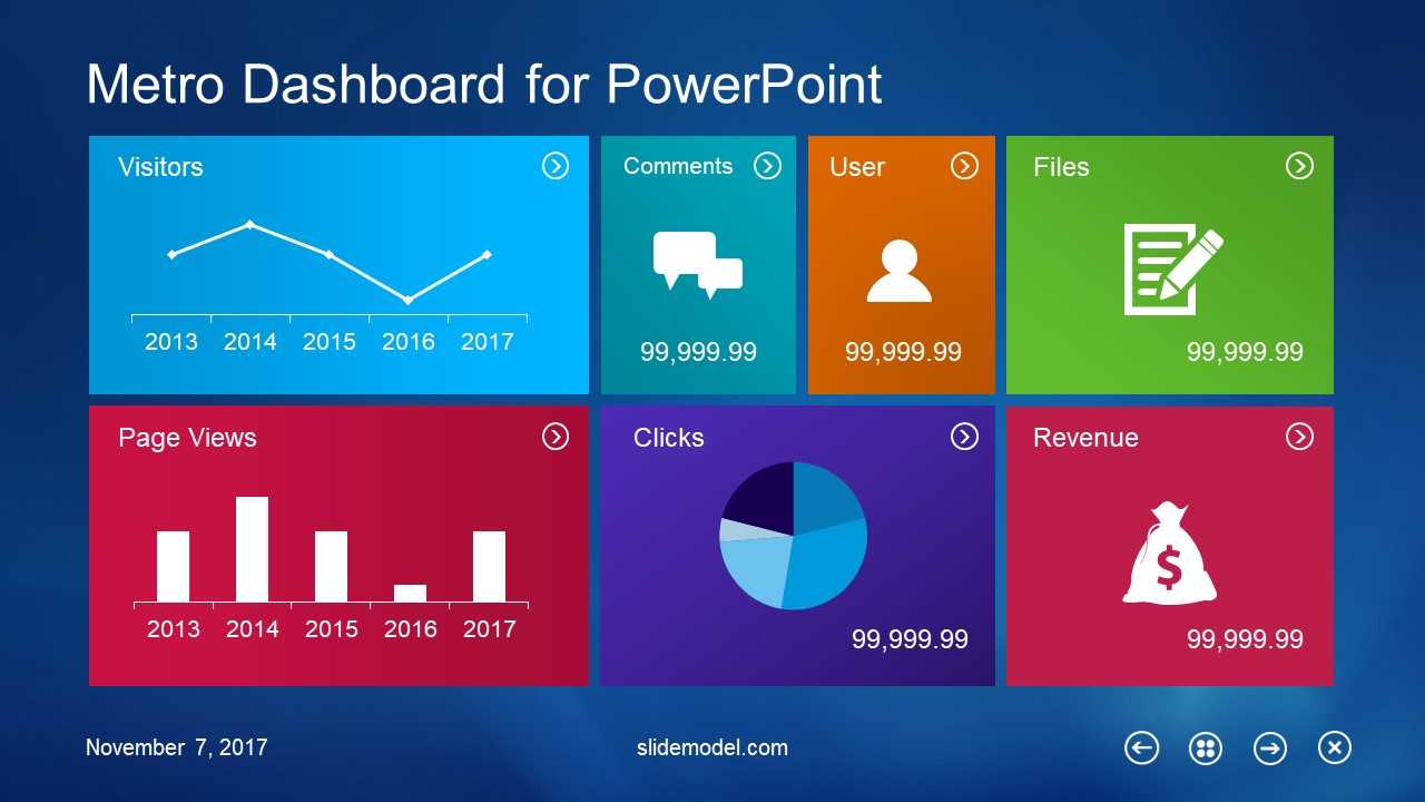 10 Best Dashboard Templates For Powerpoint Presentations In Powerpoint Dashboard Template Free