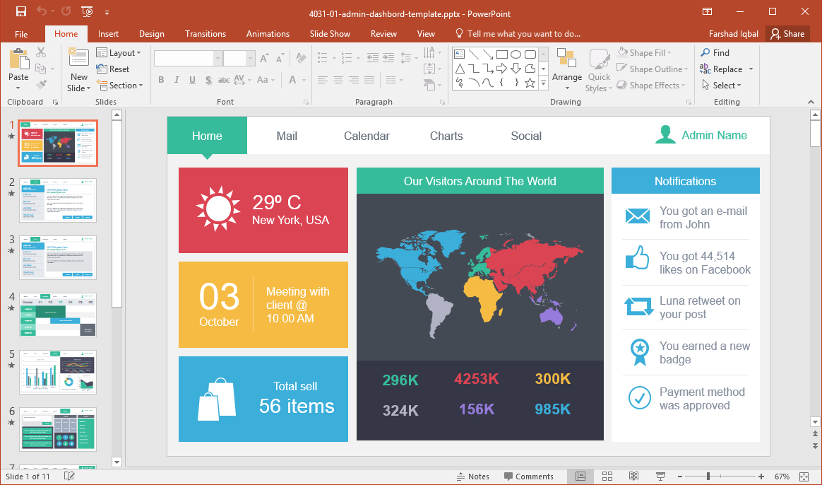 10 Best Dashboard Templates For Powerpoint Presentations Inside Powerpoint Dashboard Template Free