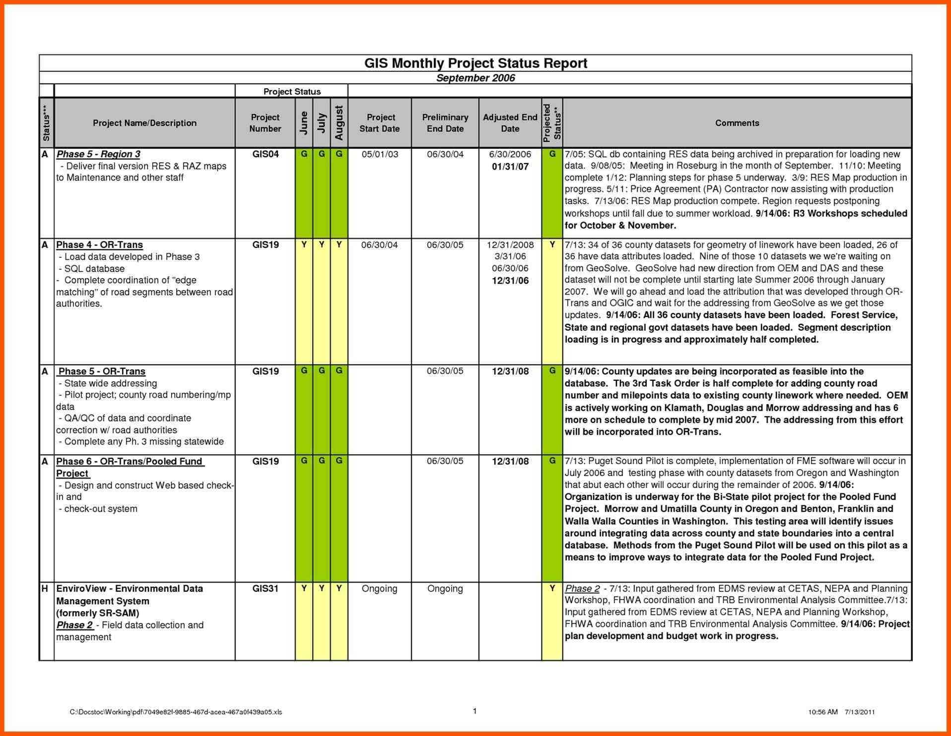 10+ Daily Work Status Report Template | Iwsp5 Throughout Job For Job Progress Report Template