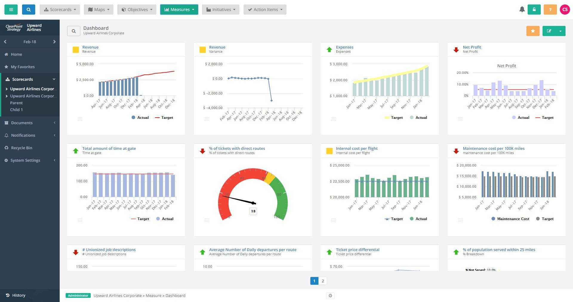 10 Executive Dashboard Examples Organizeddepartment In Financial Reporting Dashboard Template