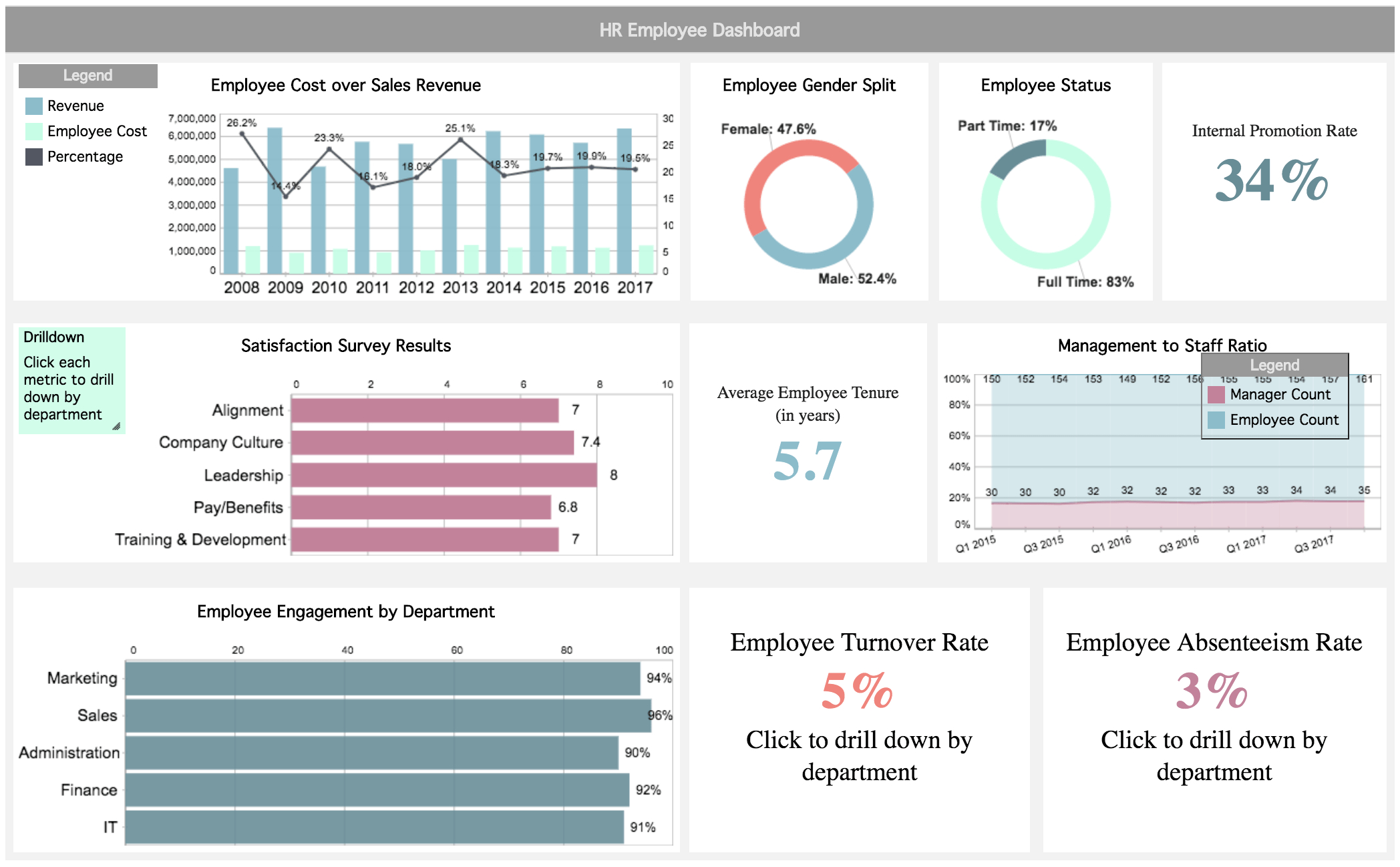 10 Executive Dashboard Examples Organizeddepartment With Report To Senior Management Template