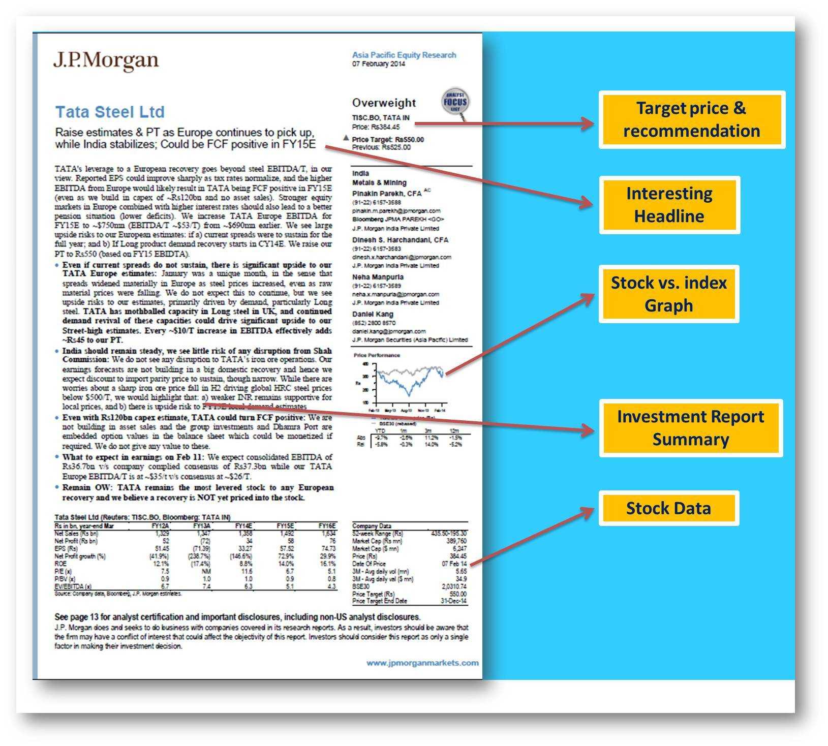 10 Powerful Golden Rules To Write Equity Research Report Intended For Equity Research Report Template