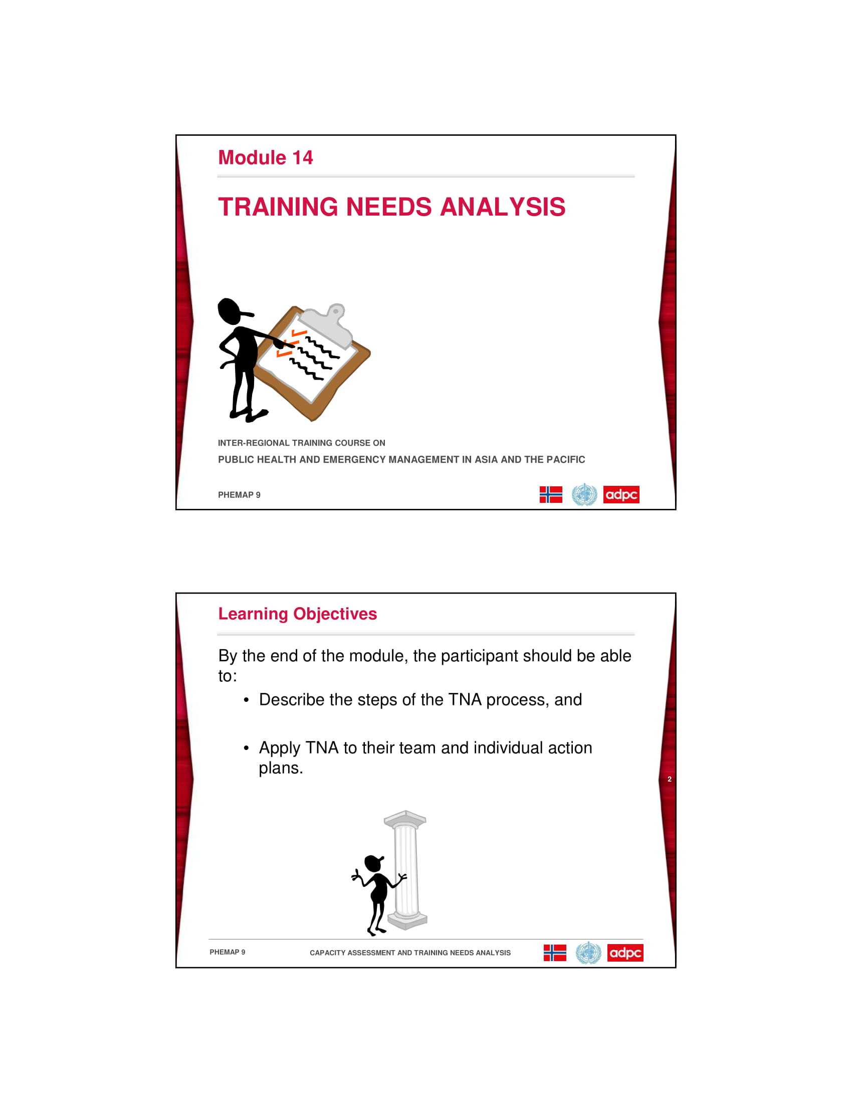 10 Training Gap Analysis Examples – Pdf | Examples Inside Training Needs Analysis Report Template