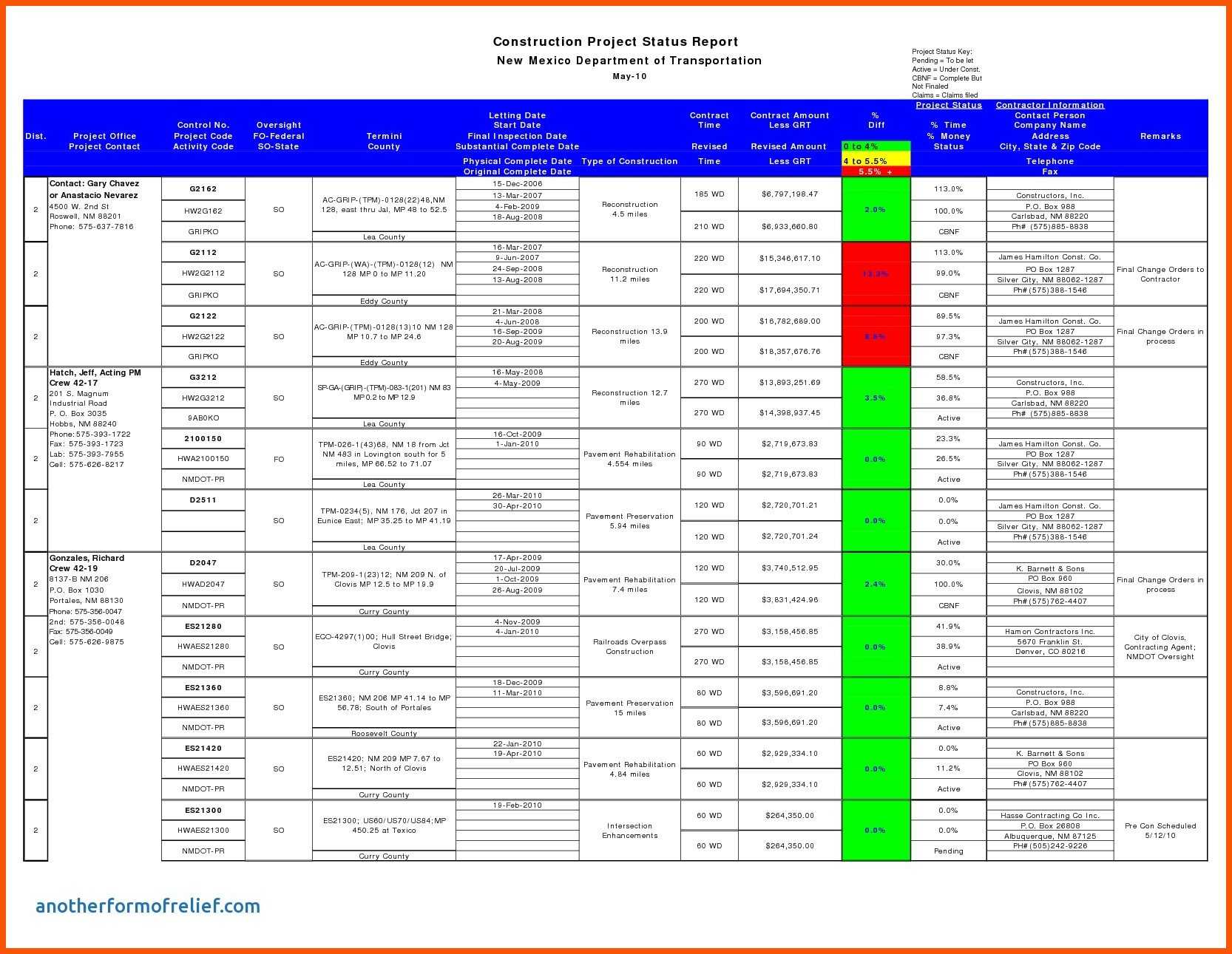 12+ Daily Status Update Template | Iwsp5 With Regard To Testing Daily Status Report Template