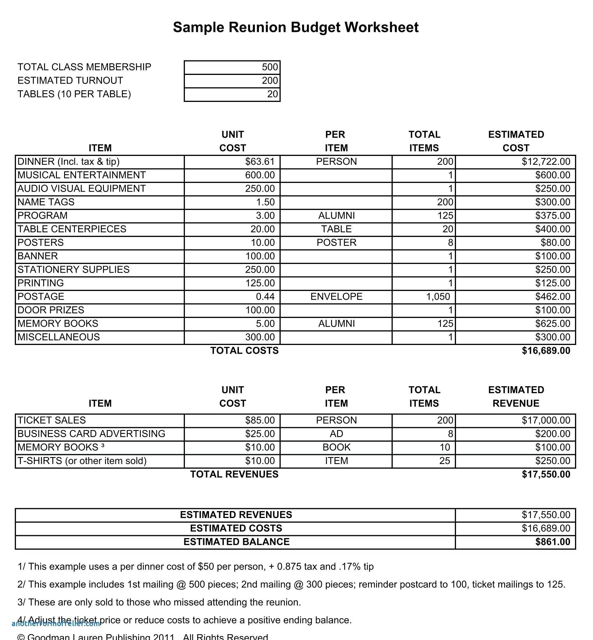 12 Example Of A Bill Of Sale For A Car | Proposal Resume Intended For Air Balance Report Template