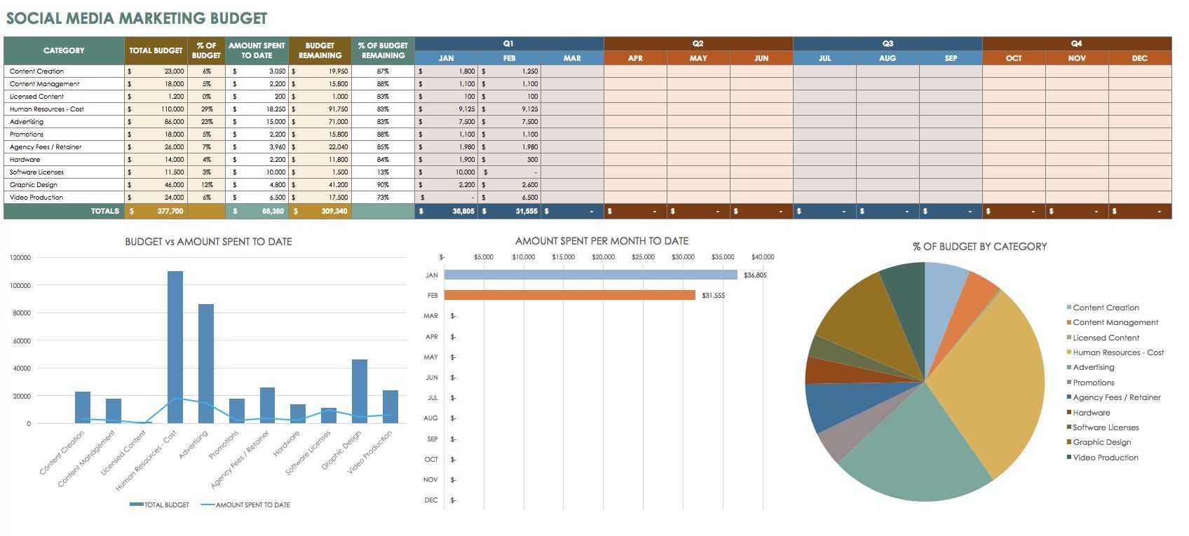 12 Free Social Media Reports | Marketing / Social Media For Weekly Social Media Report Template