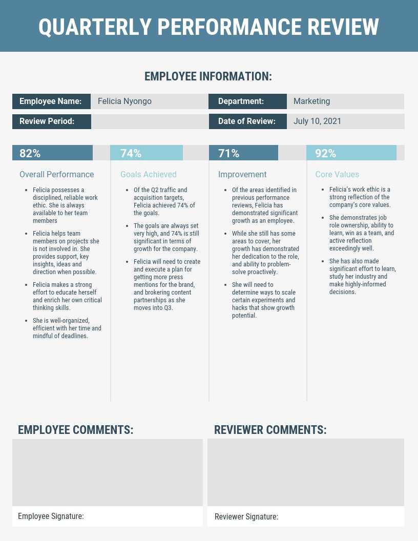 12 Powerful Performance Review Examples (+ Expert Tips) With Regard To Annual Review Report Template