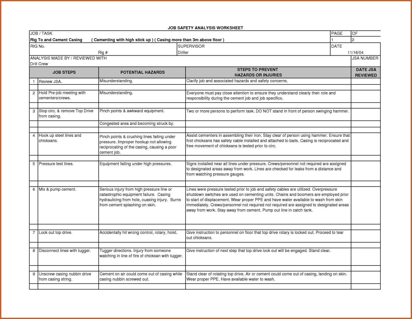 13+ Job Safety Analysis Examples – Pdf, Word, Pages | Examples Intended For Safety Analysis Report Template