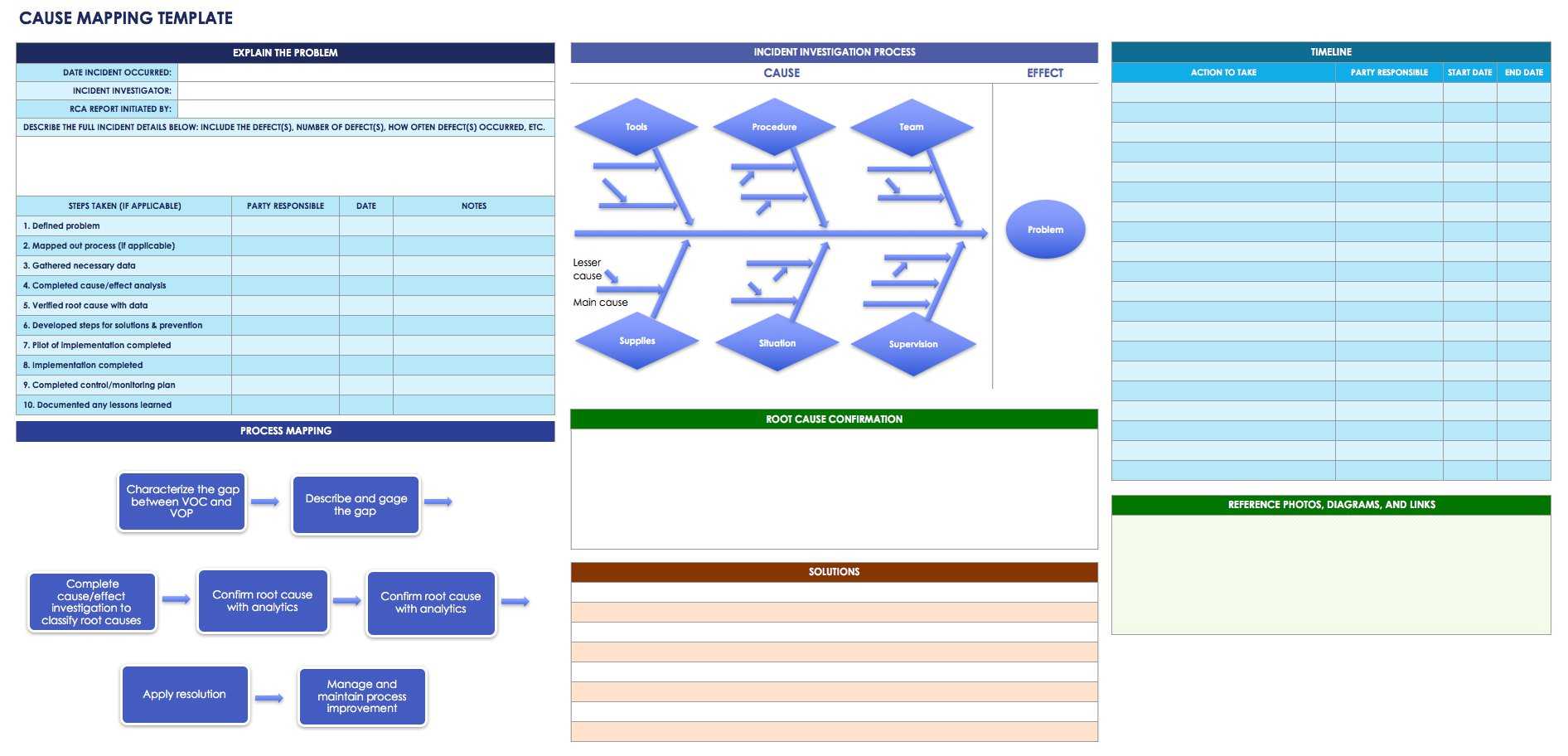 13+ Root Cause Analysis Templates Download 2019!! Inside Root Cause Report Template