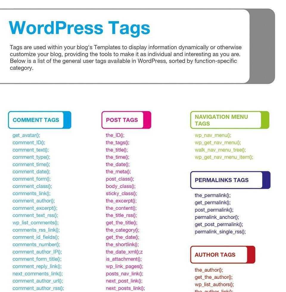 14 Best WordPress Cheat Sheet For Designers & Developers 2019 Inside Cheat Sheet Template Word