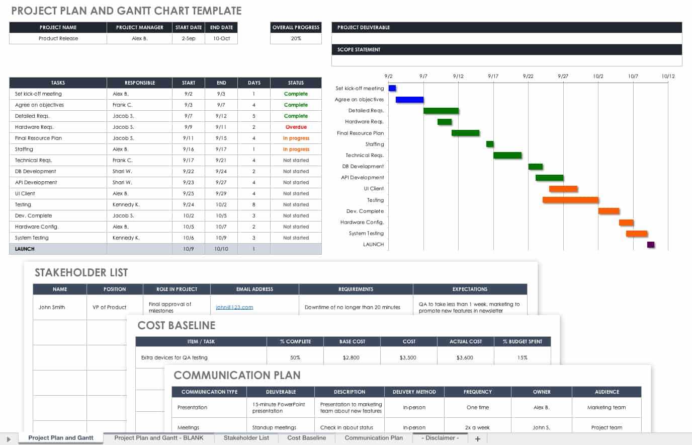 14 Free Program Management Templates | Smartsheet Inside Project Portfolio Status Report Template