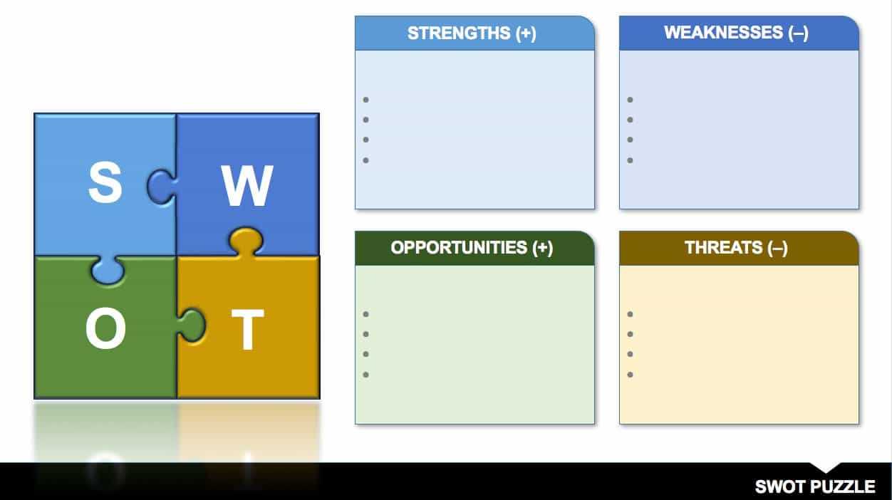 14 Free Swot Analysis Templates | Smartsheet In Swot Template For Word