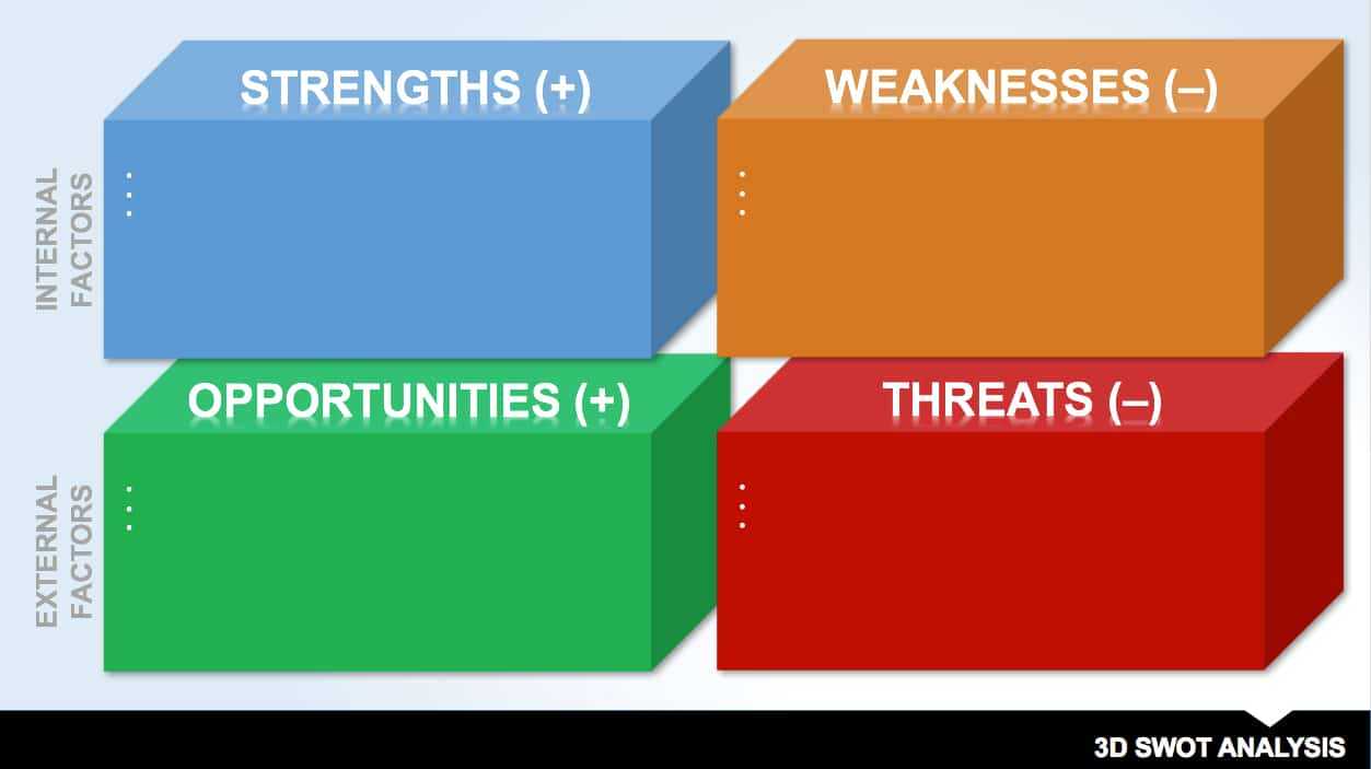 14 Free Swot Analysis Templates | Smartsheet Intended For Swot Template For Word