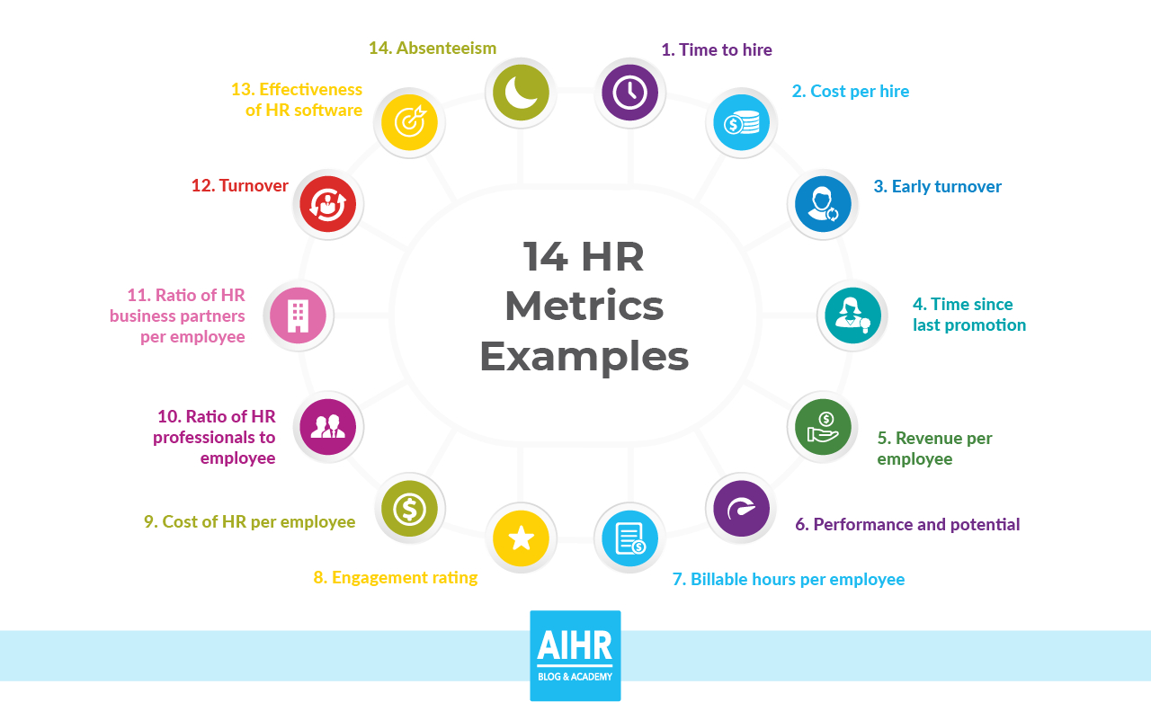 14 Hr Metrics Examples: The Basis Of Data Driven Decision Pertaining To Hr Annual Report Template