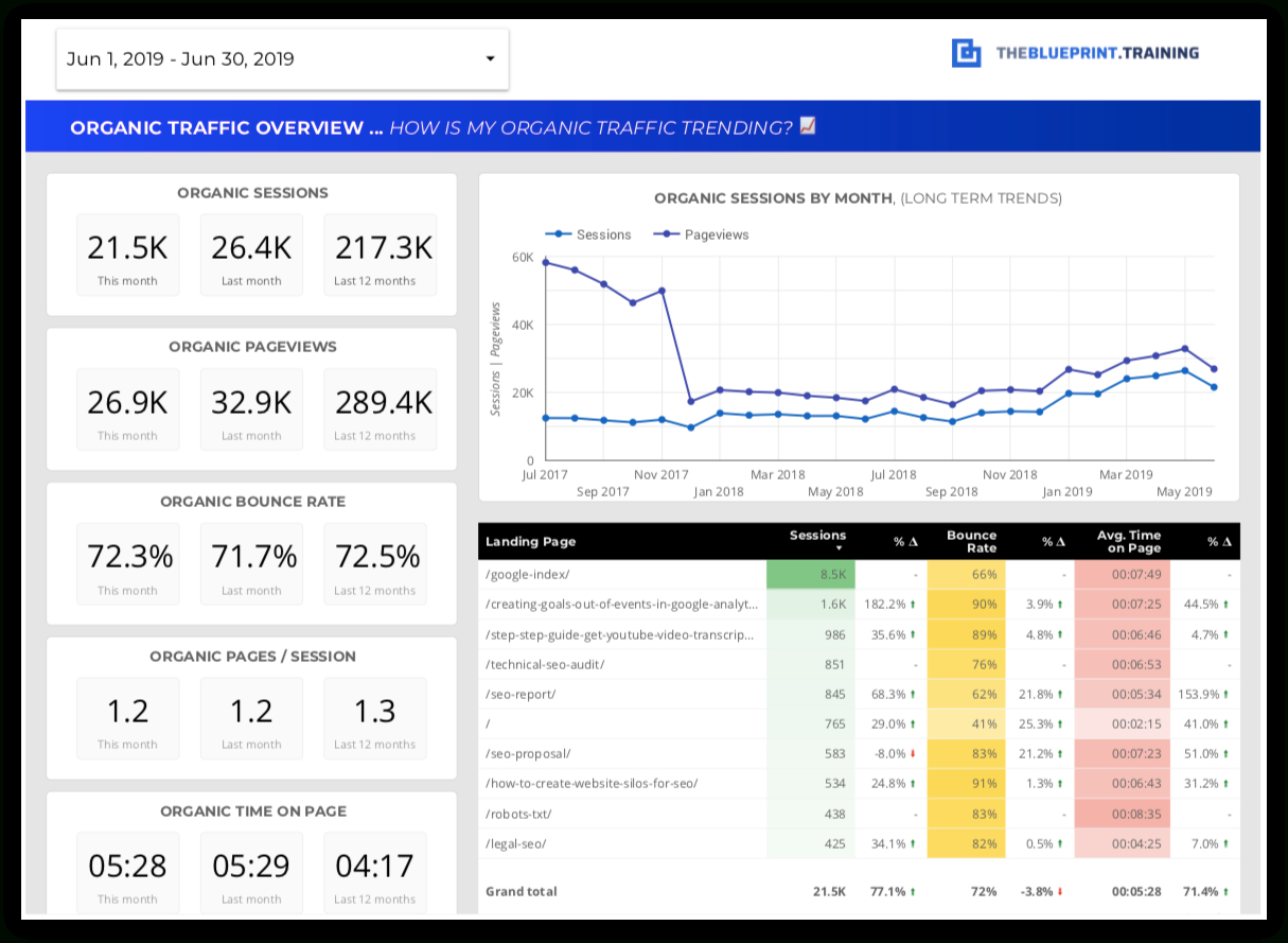 15 Free Seo Report Templates – Use Our Google Data Studio Inside Seo Report Template Download