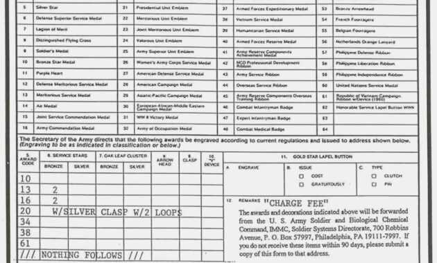 15 Ways On How To Prepare For | The Invoice And Resume regarding Dd Form 2501 Courier Authorization Card Template